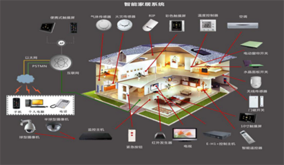 智能家居設(shè)備全覽 打造未來(lái)生活的智能助手
