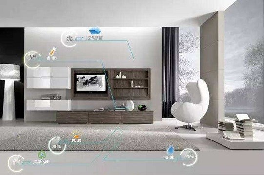 智能家居 特性、功能、子系統(tǒng)與技術(shù)性設(shè)備